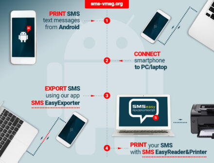 Print SMS from Android
