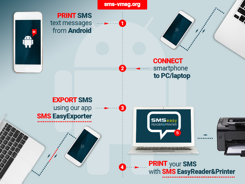 Print SMS text messages and MMSes from Android • Windows Phone • iOS » SMS  EasyReader&amp;Printer 🥇